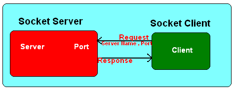 VDS Vs VPS: What Is The Difference And Which Must You Choose