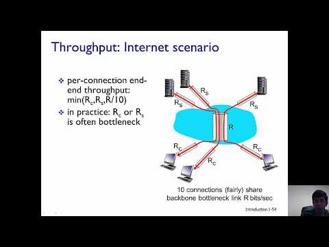 Wordpress Server Optimization WordPress Website